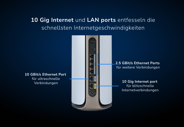 lan ports