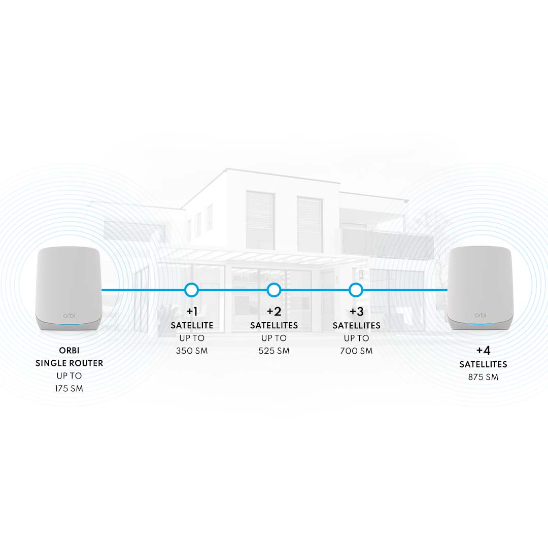 orbi_rbk762_4_mobile_anz-1