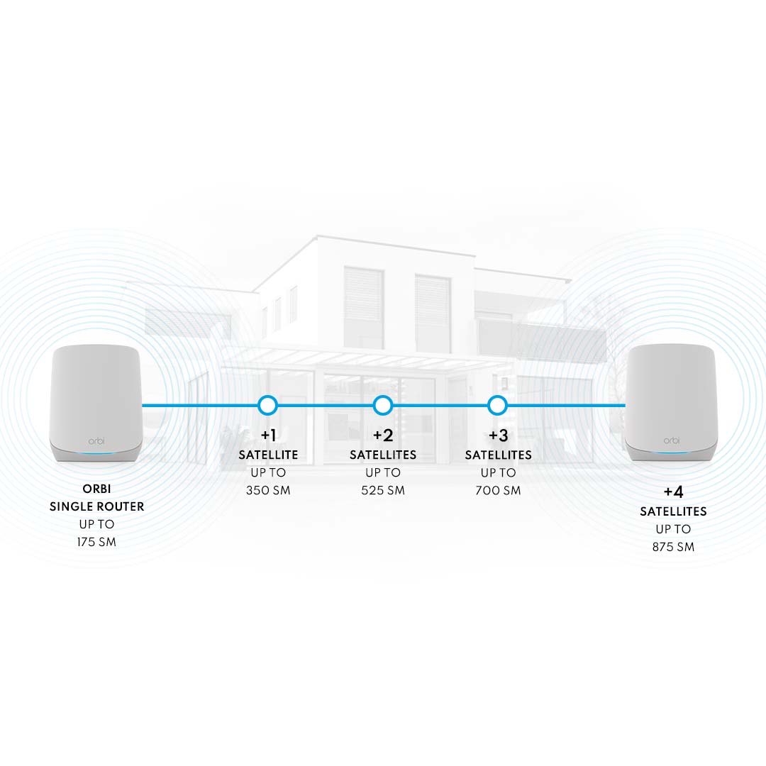 orbi_rbs760_4_mobile_au