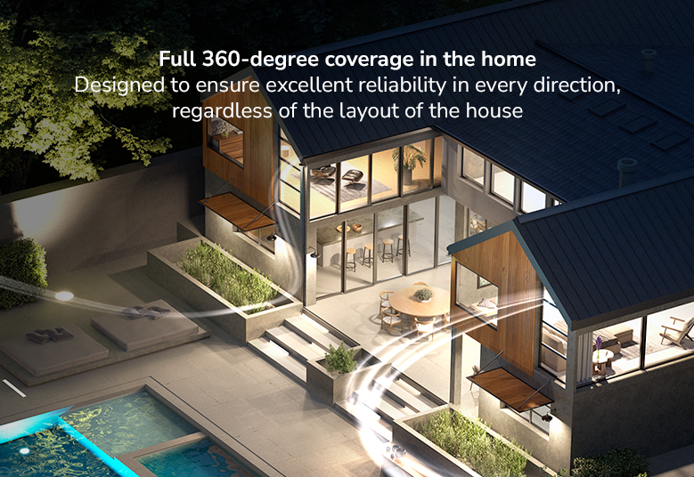 Orbi RBKE973S 360 degree whole-home coverage, Designed for superior reliability in every direction