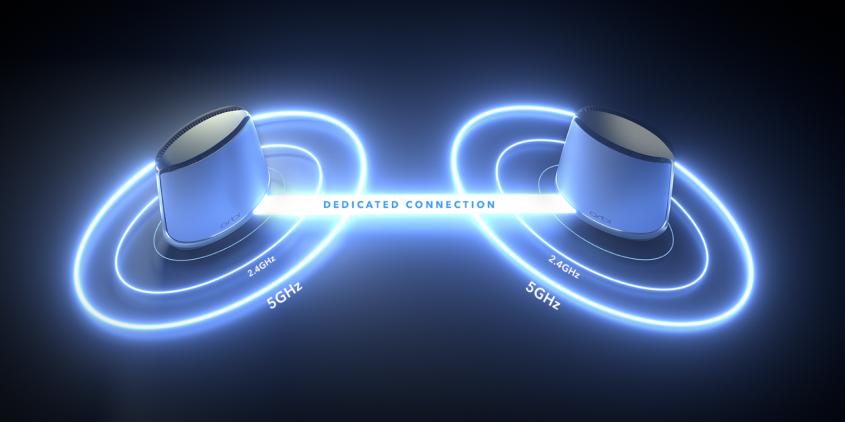 NETGEAR Orbi Tri-Band WiFi 6 Technology comes with dedicated connections between router and satellites to get maximum WiFi speed