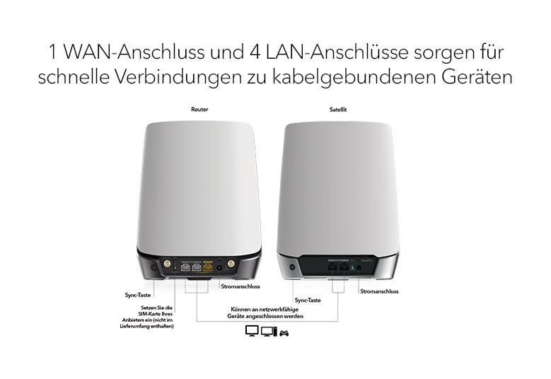 ORBI_NBK752_G6_779X536_DE