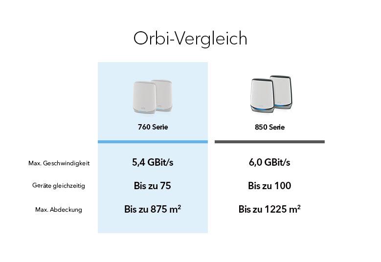 ORBI_RBK763S_G6_779X536