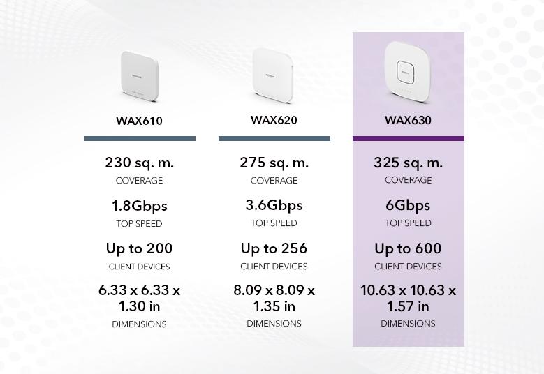 WAX630 Comparison Chart
