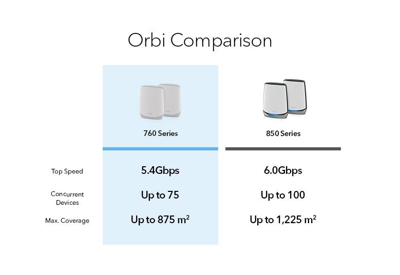 ORBI_RBK762_G6_779X536_EUR