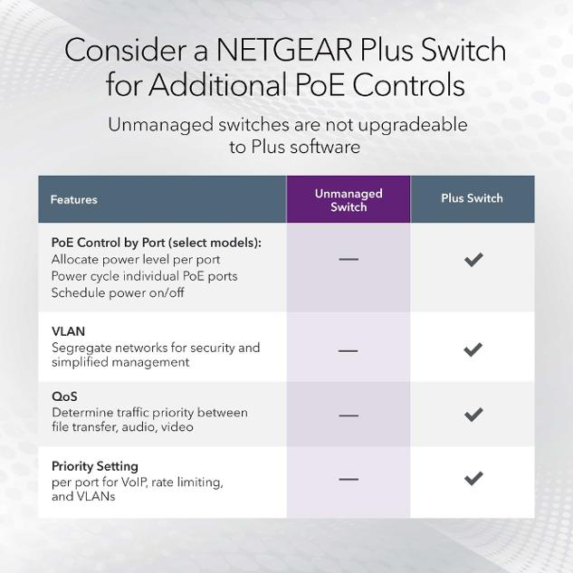 SWITCHES_G5_UpselltoPlusPoE-NEW