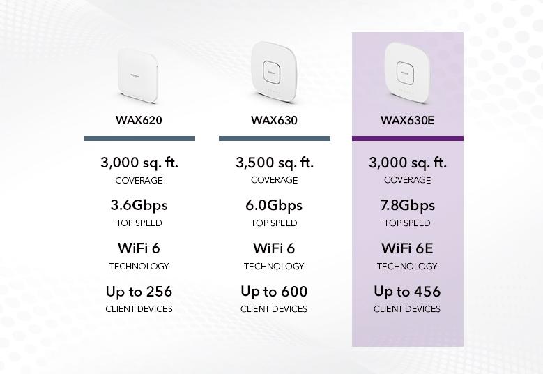WAX630EP_G7_779x536
