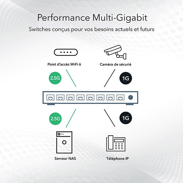 SWITCHES_G4_10G-Multi-NEW-FR