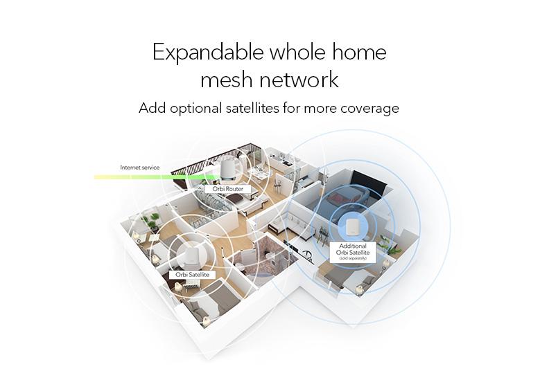 orbi-rbk653_779x536_4