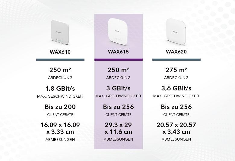 wax615 compare
