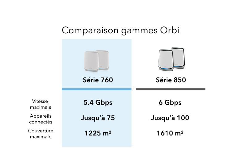 ORBI_RBK763S_G6_779X536