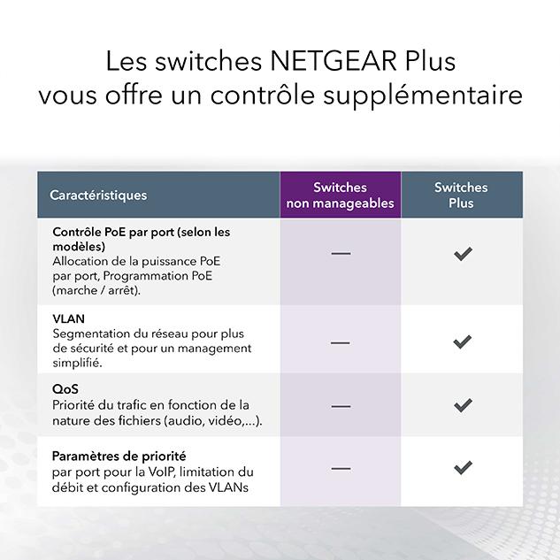 SWITCHES_G5_UpselltoPlusPoE-NEW-FR