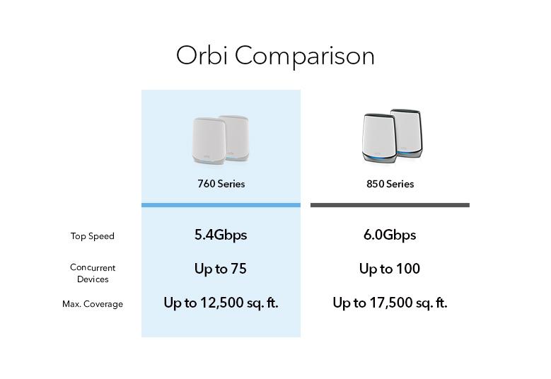 ORBI_RBK763_G6_779X536-us
