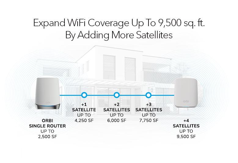 rbs652-satellites-new