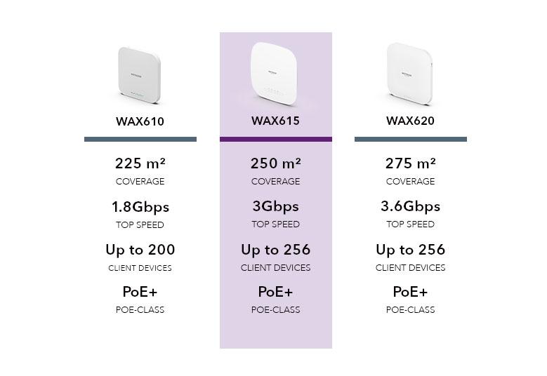 WAX615_G6_779x536_EN-BE