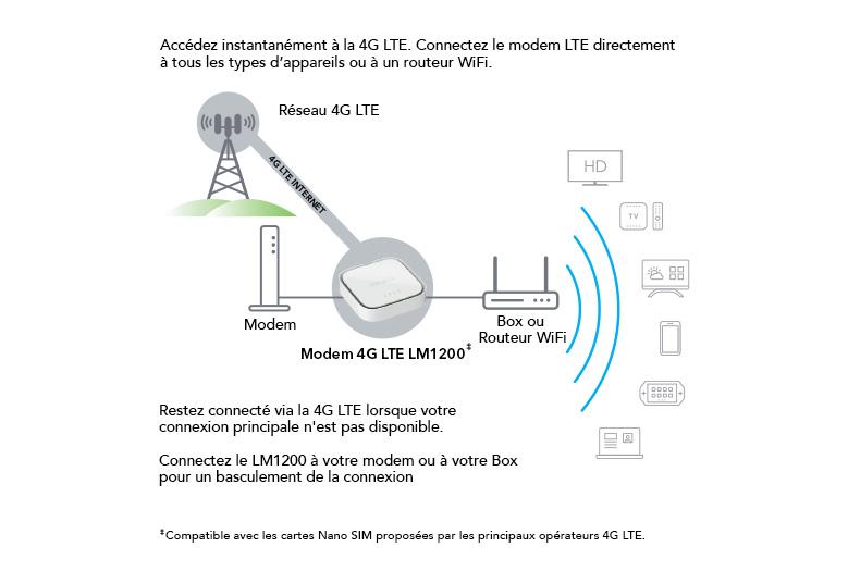 Diagram-2-LM1200-white-FR