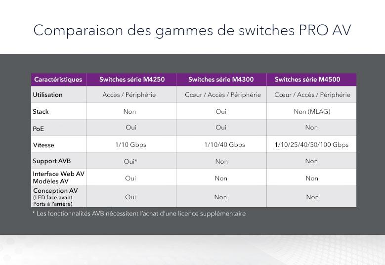 SWITCHES_M4250-Pro-AV