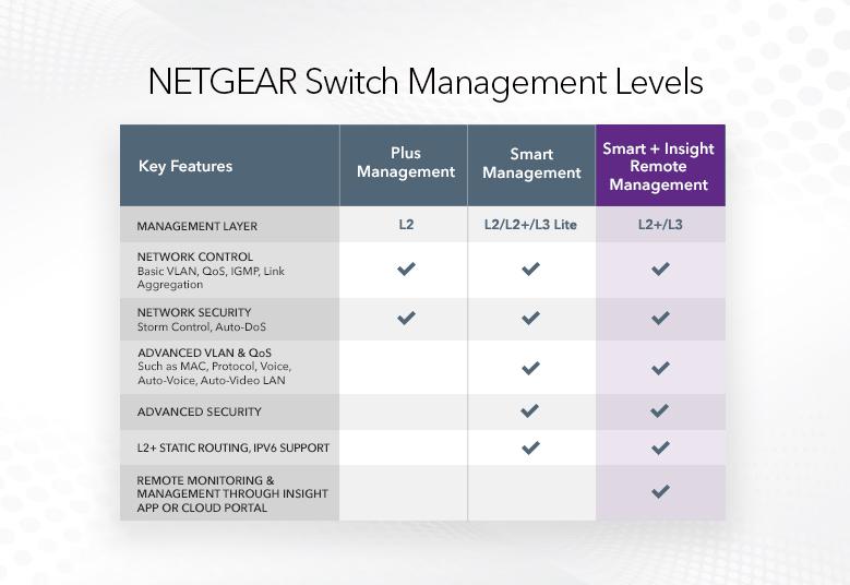 GS752TP_Networking_Needs_Networking_Buisness_Covered