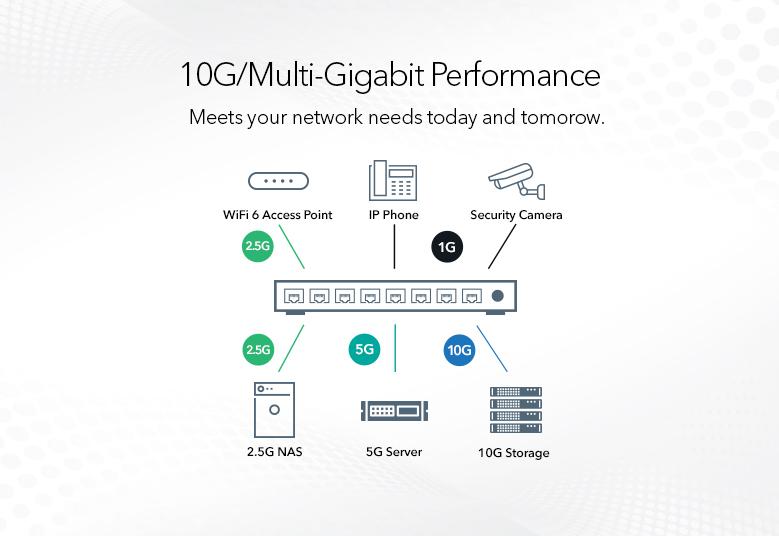 XS748T_Multi_Gigabit_Performance