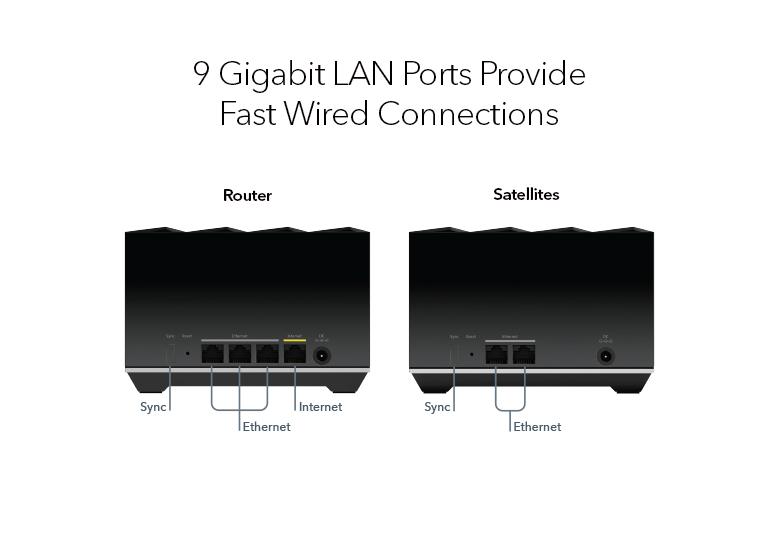 MK84 9 Gigabit LAN Ports Provide Fast Wired Connections