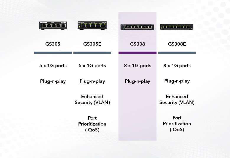 gs308v3_productcarousel_9