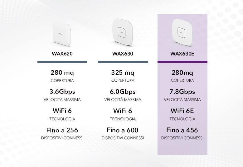 ITA_WAX630E_G7_779x536