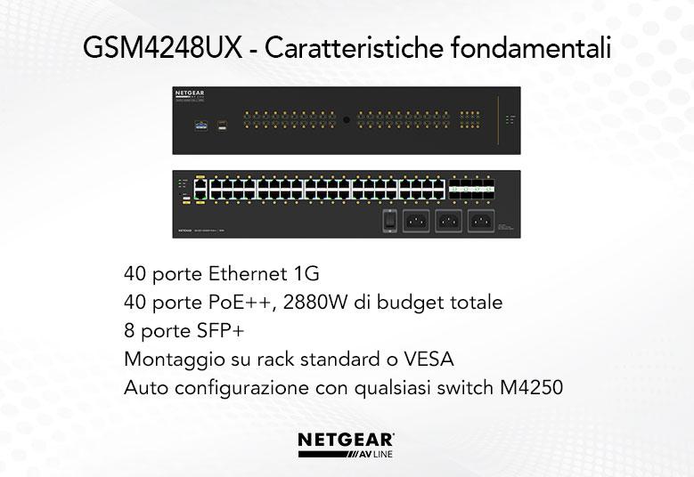 GSM4248UX - Key Features