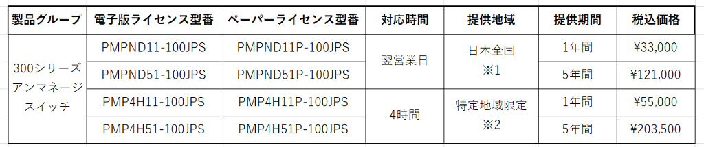 300series_support_02