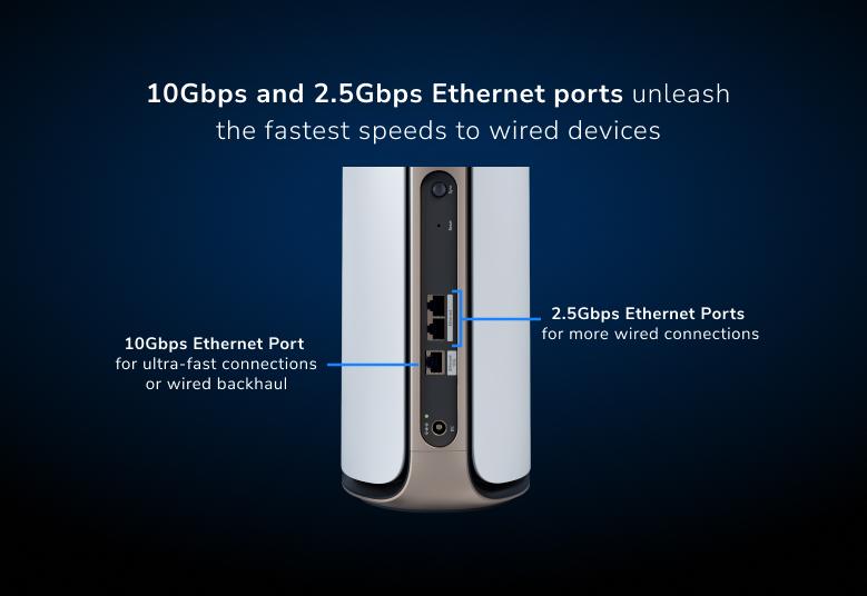 Orbi RBE970 10 Gig Internet and LAN ports unleash the fastest internet speeds and wired performance