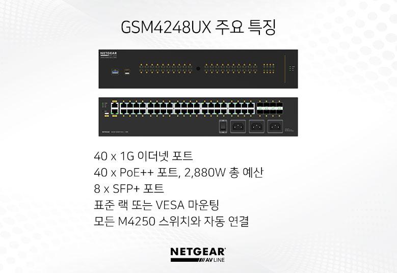 GSM4248UX - Key Features