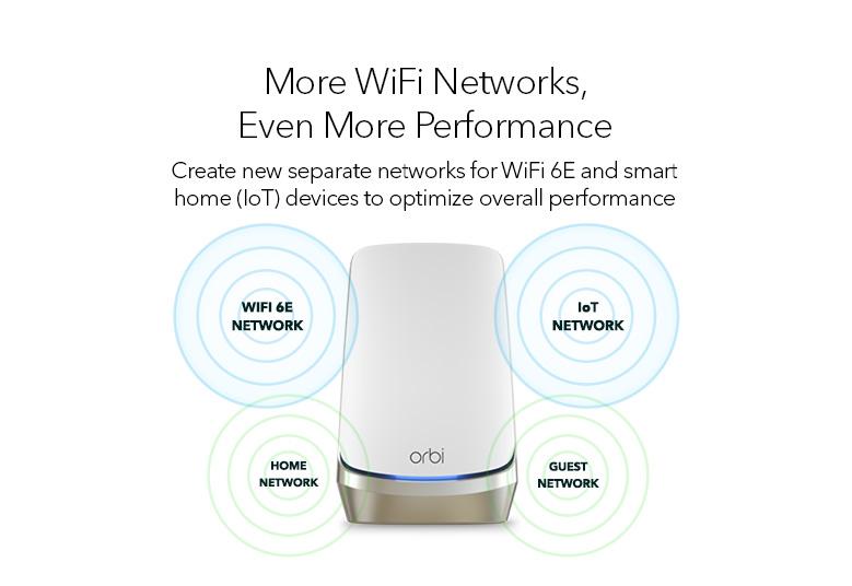 orbi-rbre960_g3_779x536