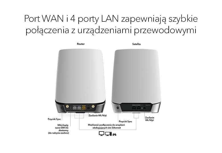 ORBI_NBK752_G6_779X536_PL