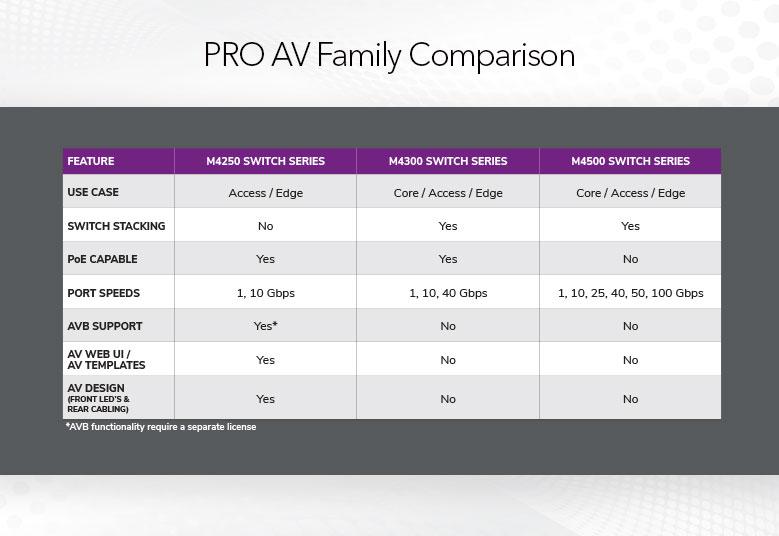 SWITCHES_M4250-Pro-AV_G6_779x536