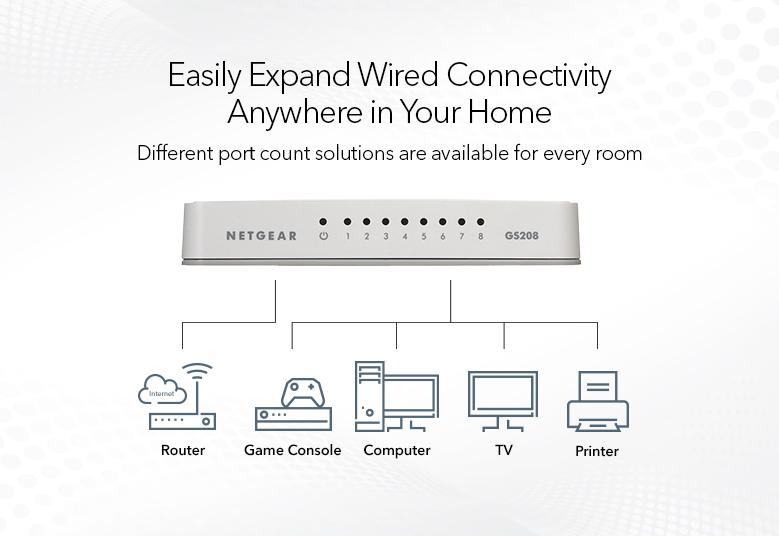 GS208v2_productcarousel_1