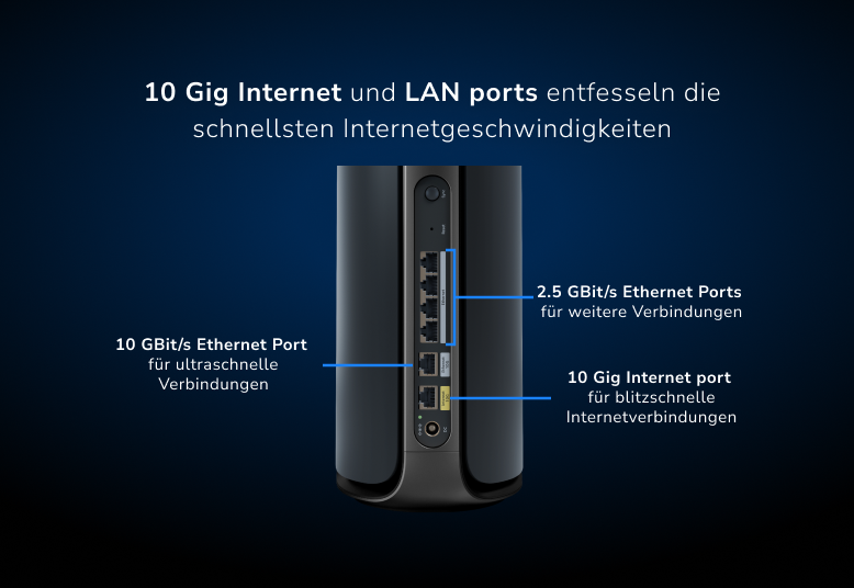 Lan ports
