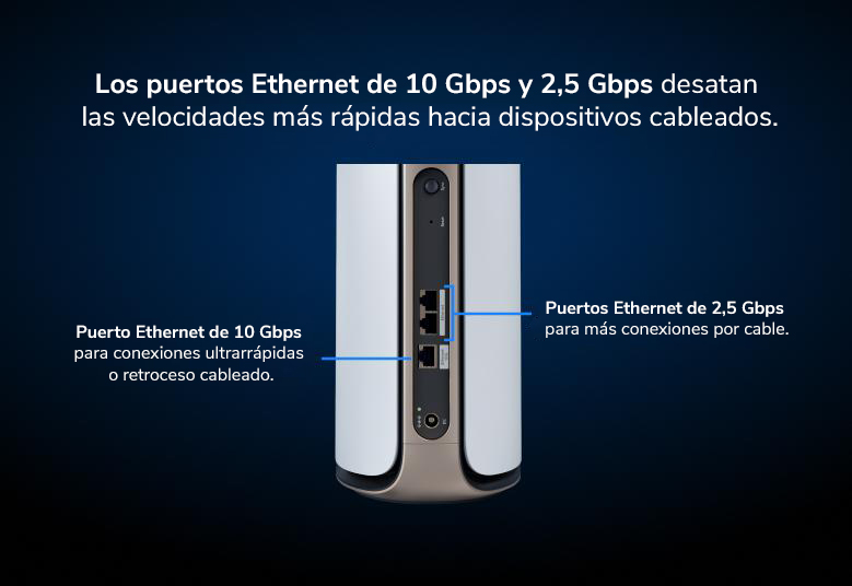 Orbi RBE970 10 Gig Internet and LAN ports unleash the fastest internet speeds and wired performance