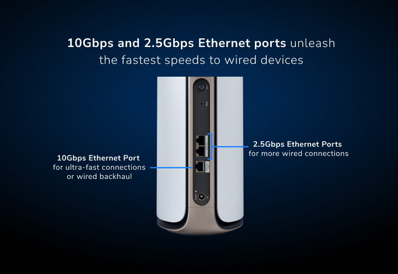 Orbi RBE970 10 Gig Internet and LAN ports unleash the fastest internet speeds and wired performance