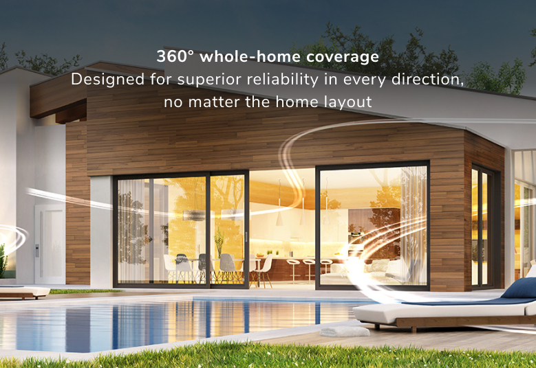360 degree coverage