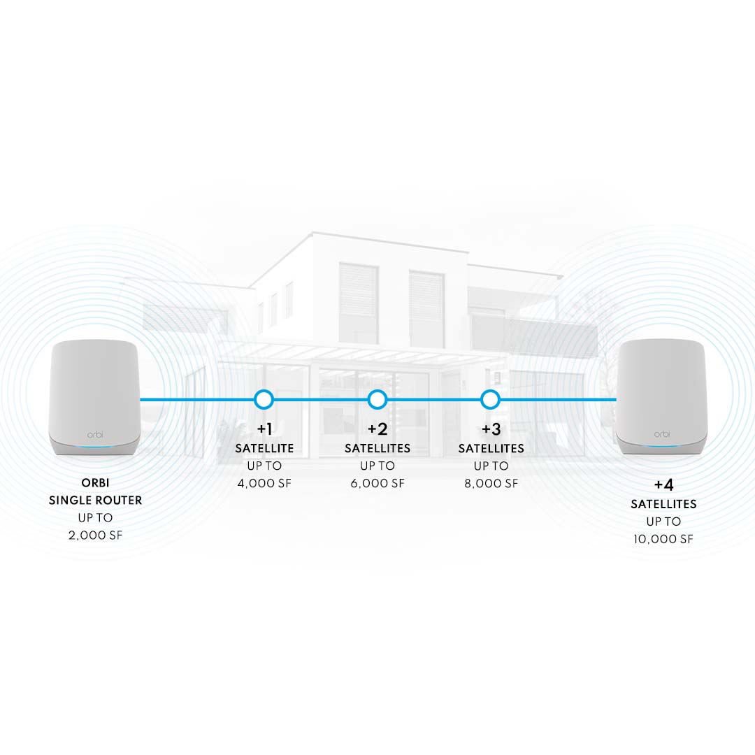 orbi_rbk763s_4_mobile_uk