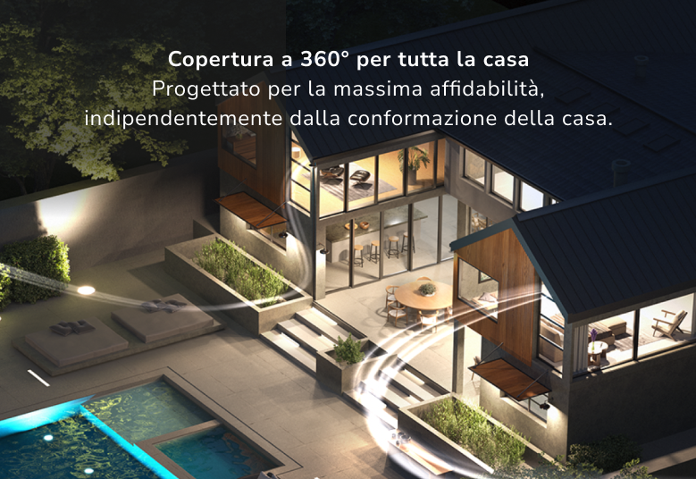 Orbi RBKE973S 360 degree whole-home coverage, Designed for superior reliability in every direction