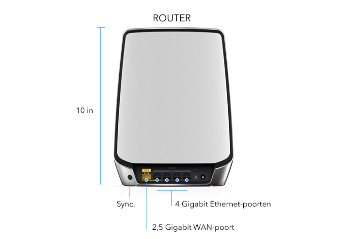 Tech-Specs-Image-1_RBK853_Router-nl