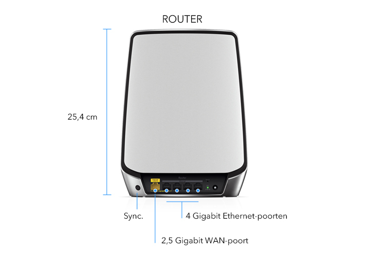 tech-specs-router_cm-nl