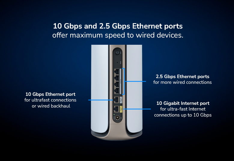 Orbi RBKE973S 10 Gig Internet and LAN ports unleash the fastest internet speeds and wired performance